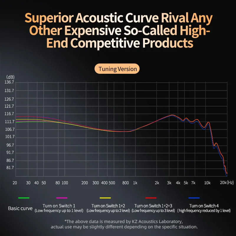 KZ ZS12 PRO X: Auriculares Híbridos 1DD+5BA HIFI Premium