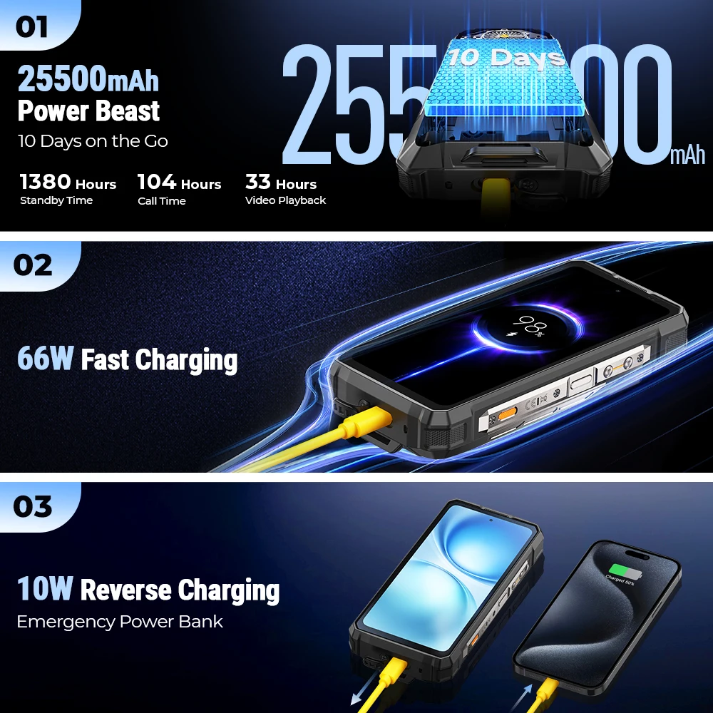 Ulefone Armor 33 Pro 5G: 25500mAh y 32GB RAM Rugerizado