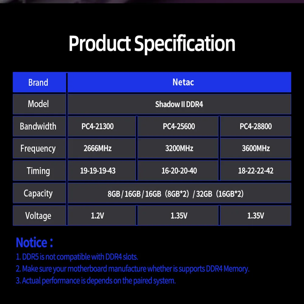 Memoria RAM Netac DDR4 16GB detalle 5